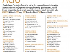Neišmatuojamas AČIŪ