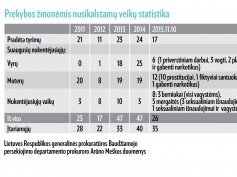 Zita Žvikienė. Šiuolaikinė vergovė