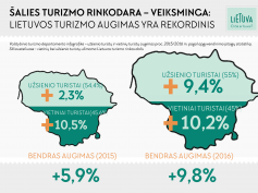 Šalies turizmo rinkodara veiksminga: 2016 m. turizmo augimas yra rekordinis