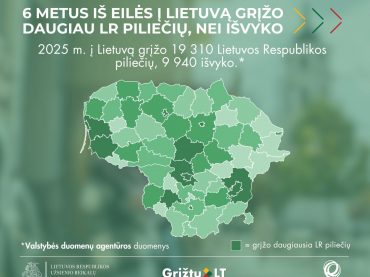 Šeštus metus iš eilės į Lietuvą grįžo daugiau piliečių, nei iš jos išvyko